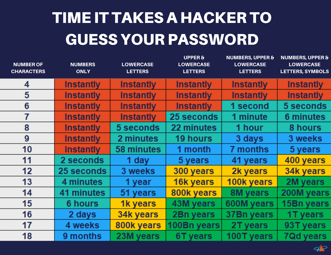 Benefits of Changing Your Password Regularly
